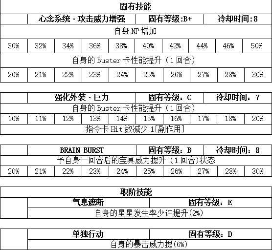 表格版4