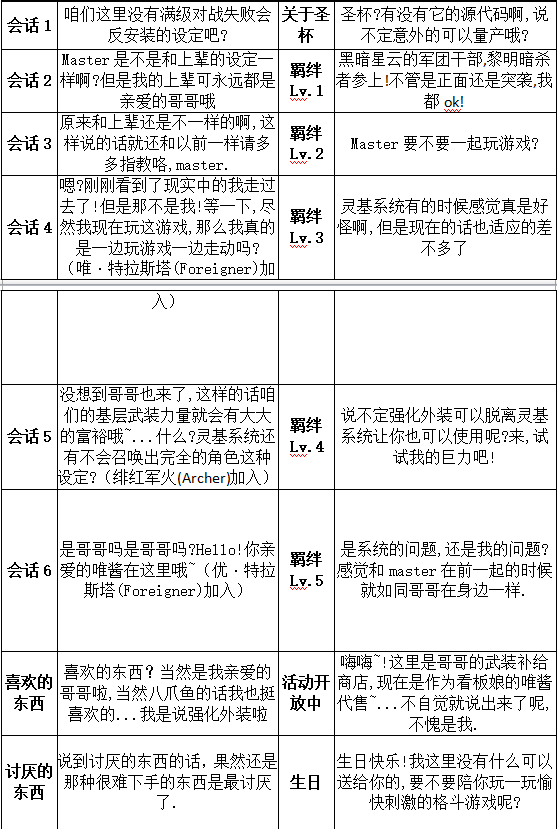 表格版6