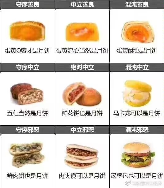 关于月饼的阵营