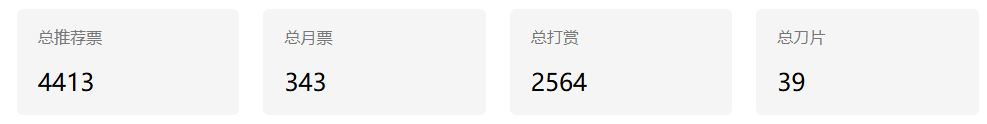 当前数据