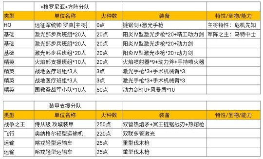 目前模型部队军表
