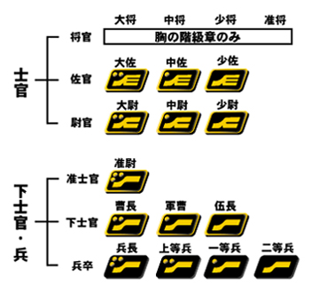 吉恩军阶级章