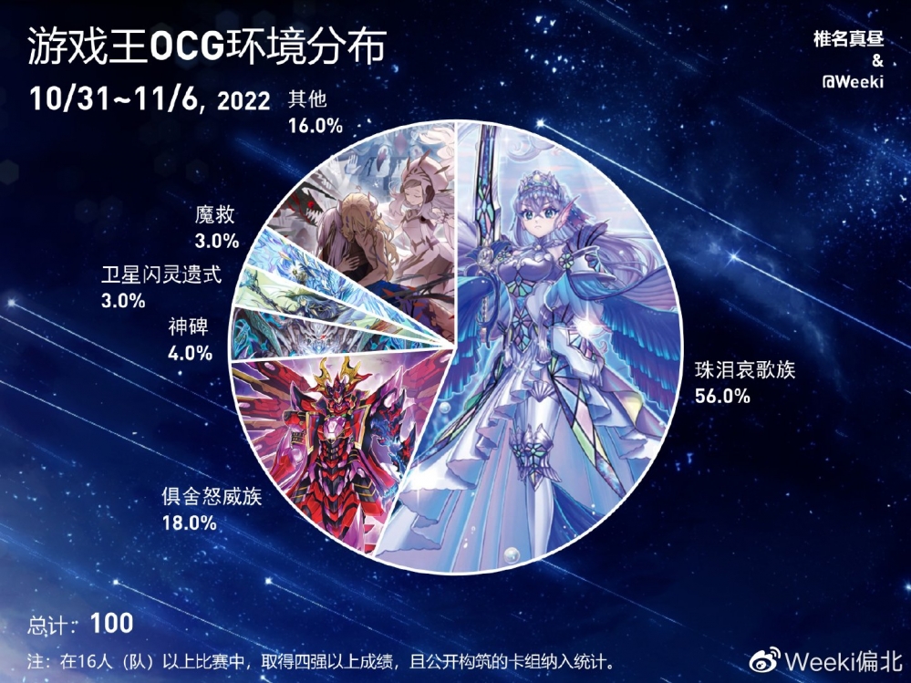 珠泪对环境的统治力