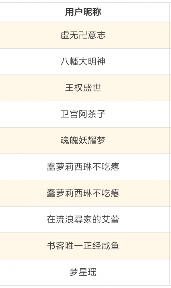 昨日份的感谢名单1