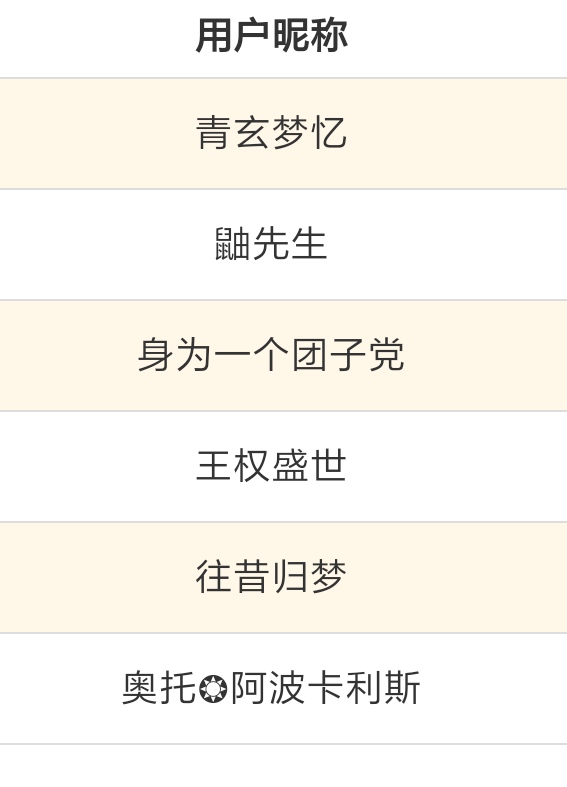 昨日份的感谢名单2