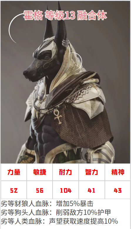 角色面板：霍格