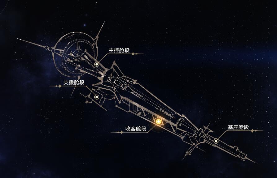 空间站大致结构