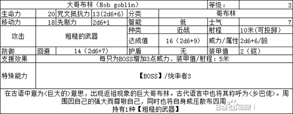 大哥布林