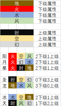 属性对应