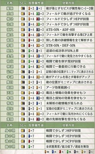 特殊回路