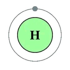 图2：氢原子