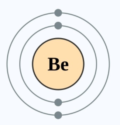 图7：铍原子