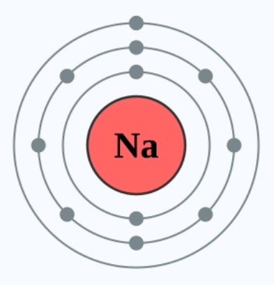 图8：钠原子