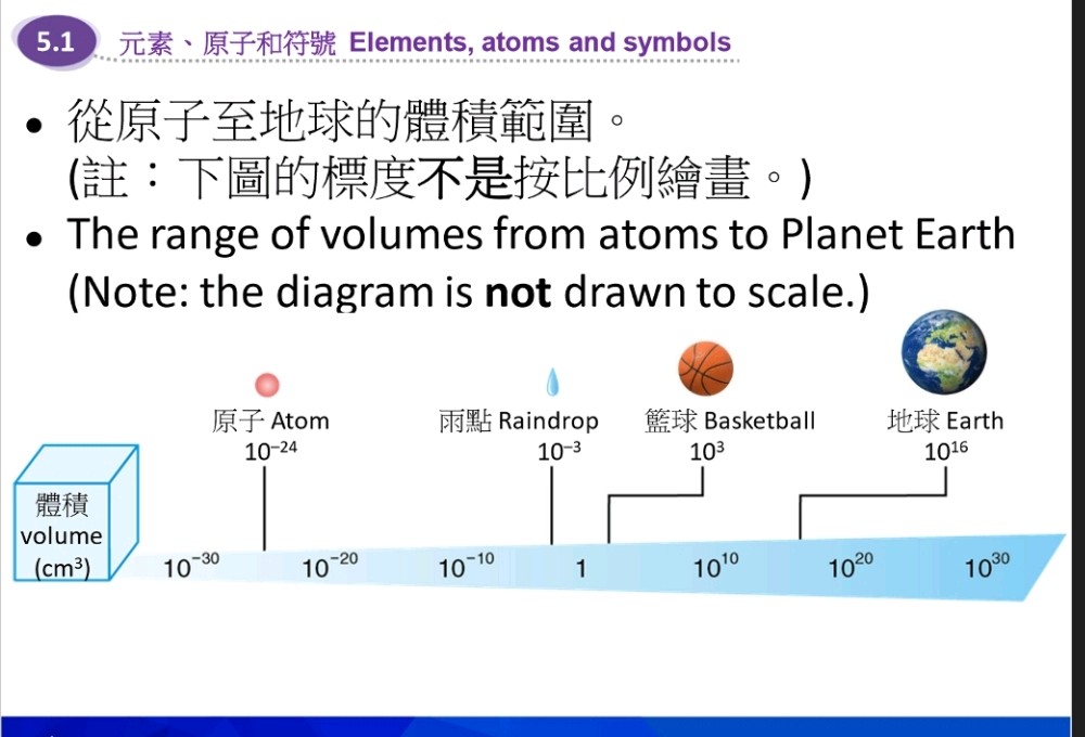 原子大小比例图