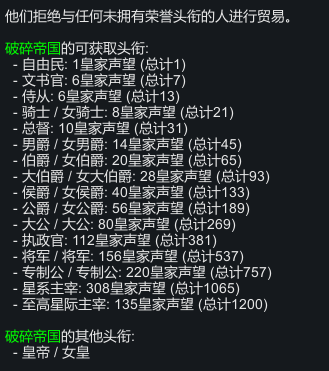 帝国贵族体系图表