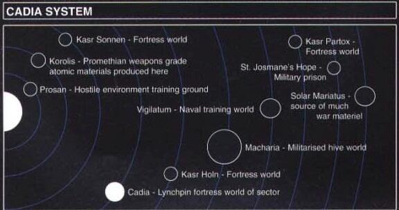 卡迪亚恒星系星图