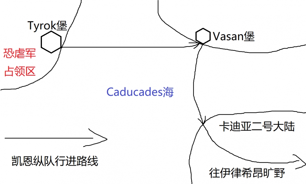 凯恩纵队行军示意图