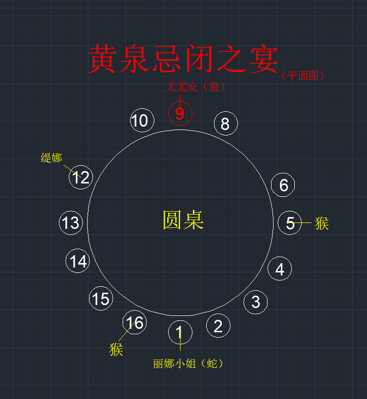 平面图