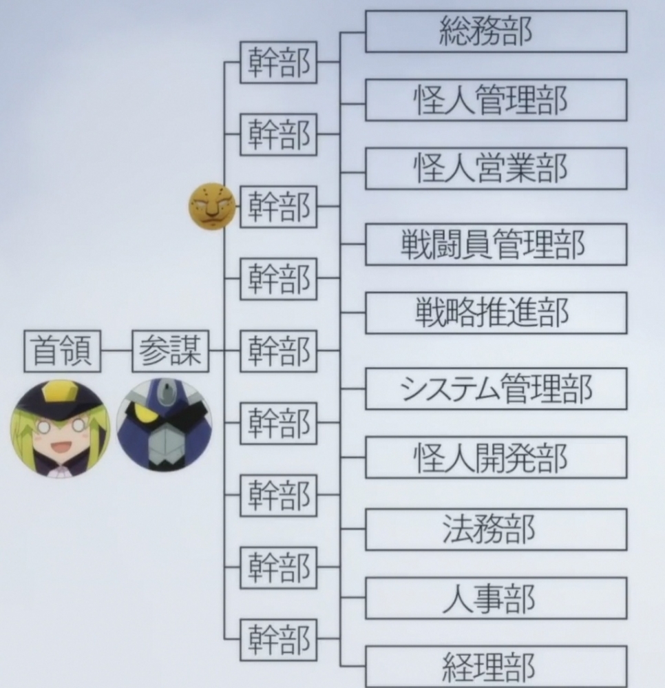 阿卡斯提亚的组织架构