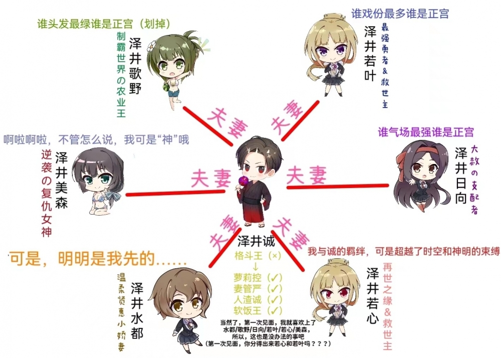 人物关系图