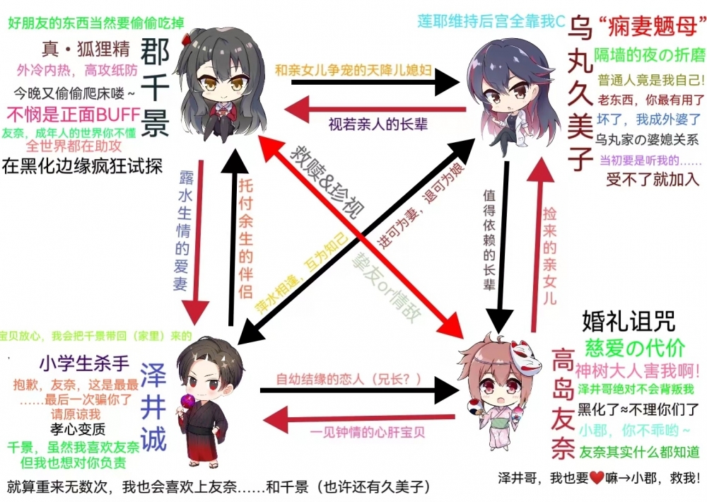 关系凌乱的错位线