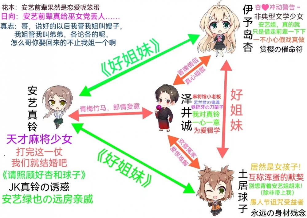 安艺线（大嘘）