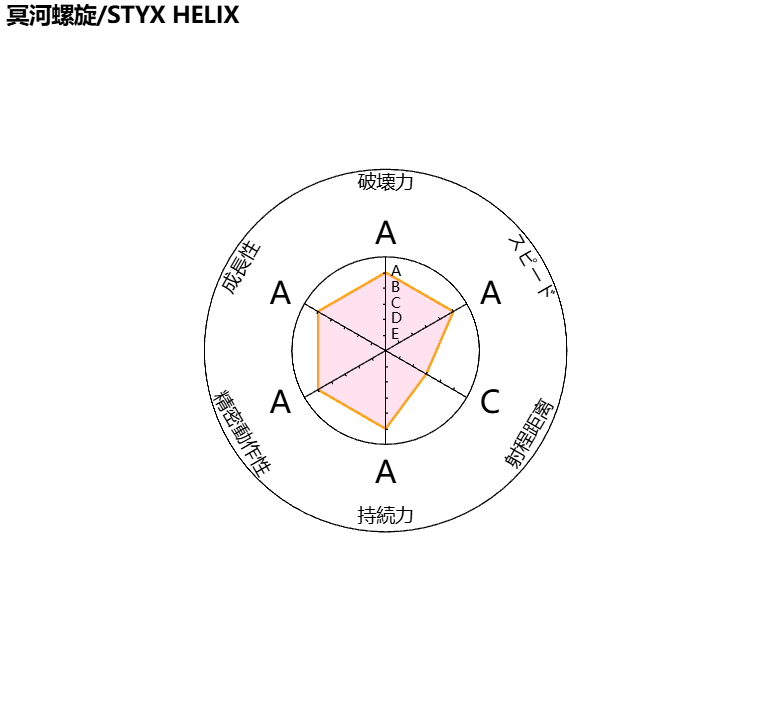 替身面板
