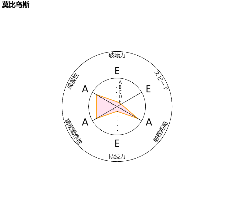 莫比乌斯
