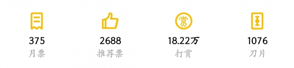当前数据