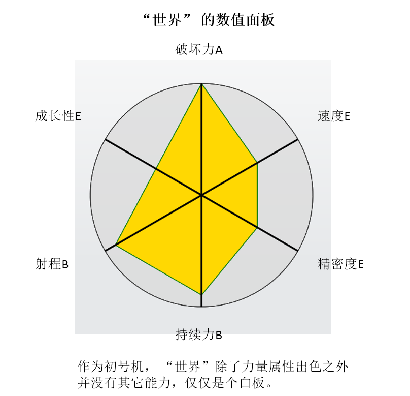 面板