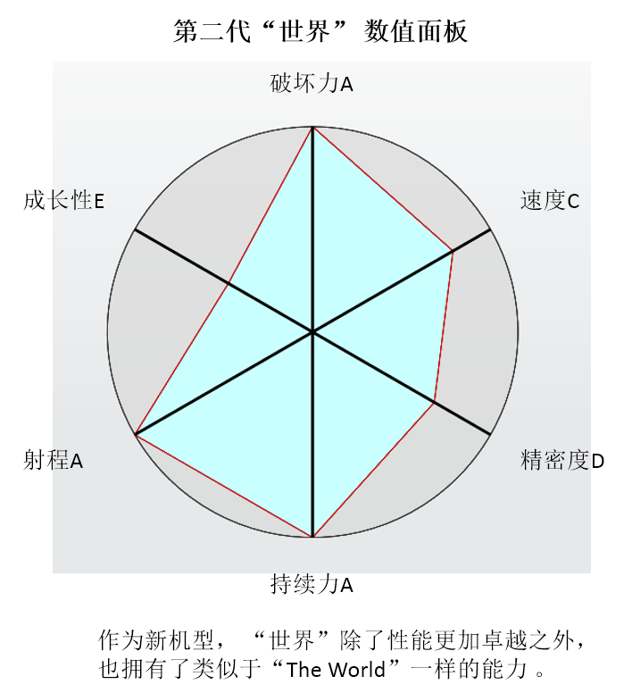 二号机
