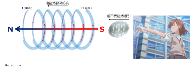 原理