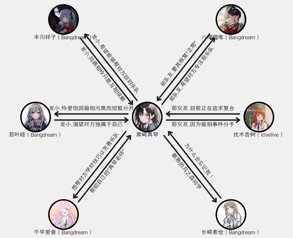 角色关系1