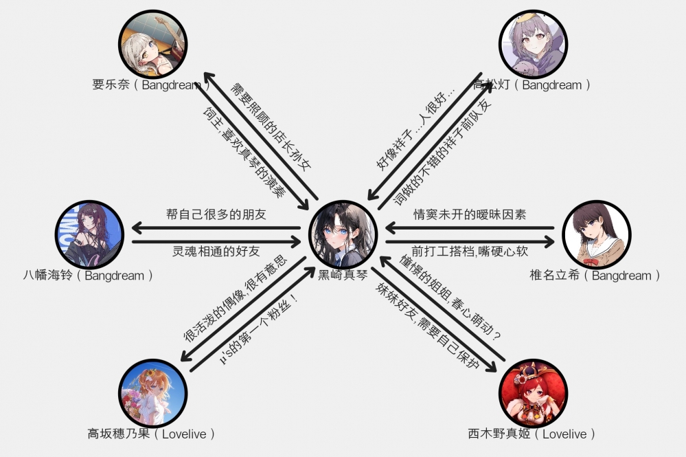 角色关系2