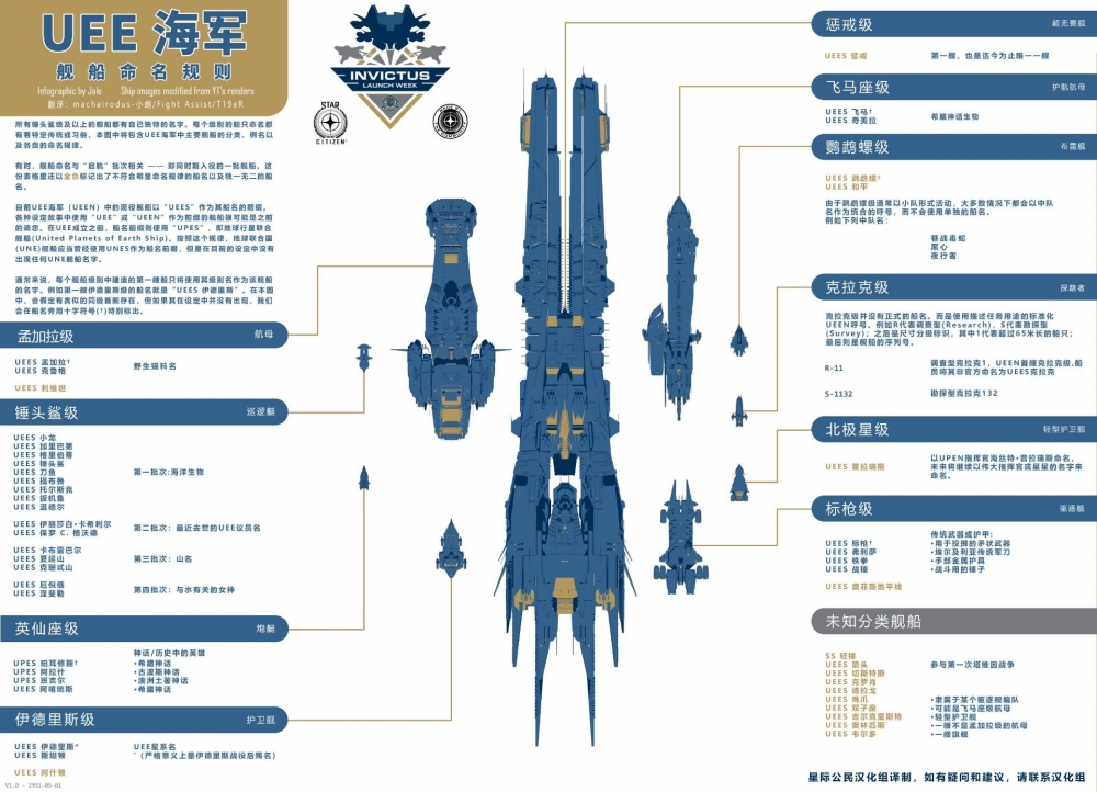 UEE海军舰船总图