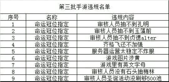 可怕了