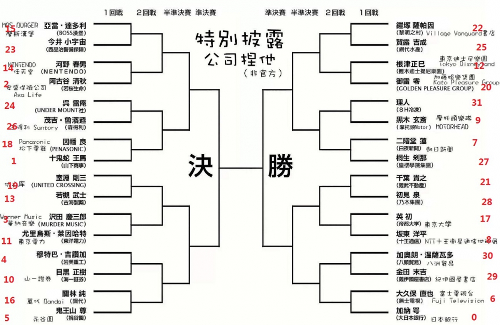 原版分组1
