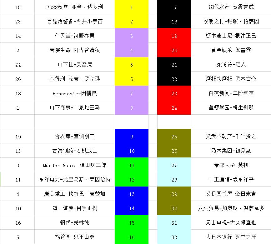 原版分组表格版