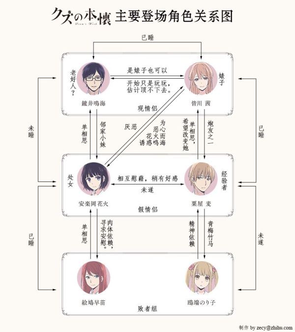 人渣的本愿关系图