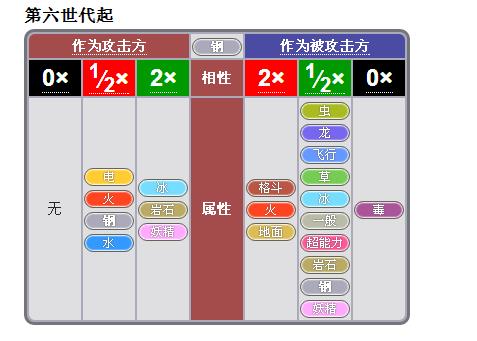 属性克制图