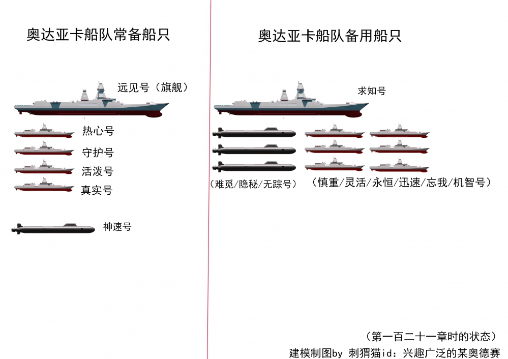 船队的船只分配及名称