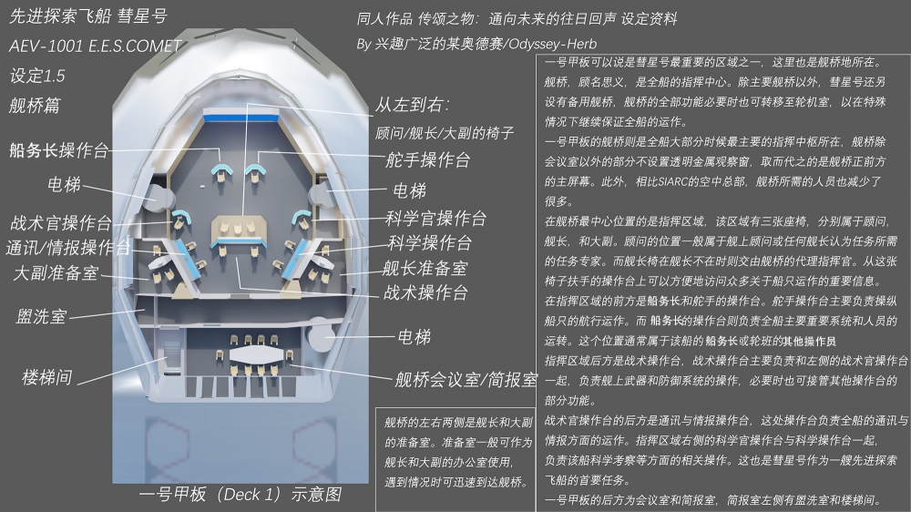 彗星号：舰桥设定
