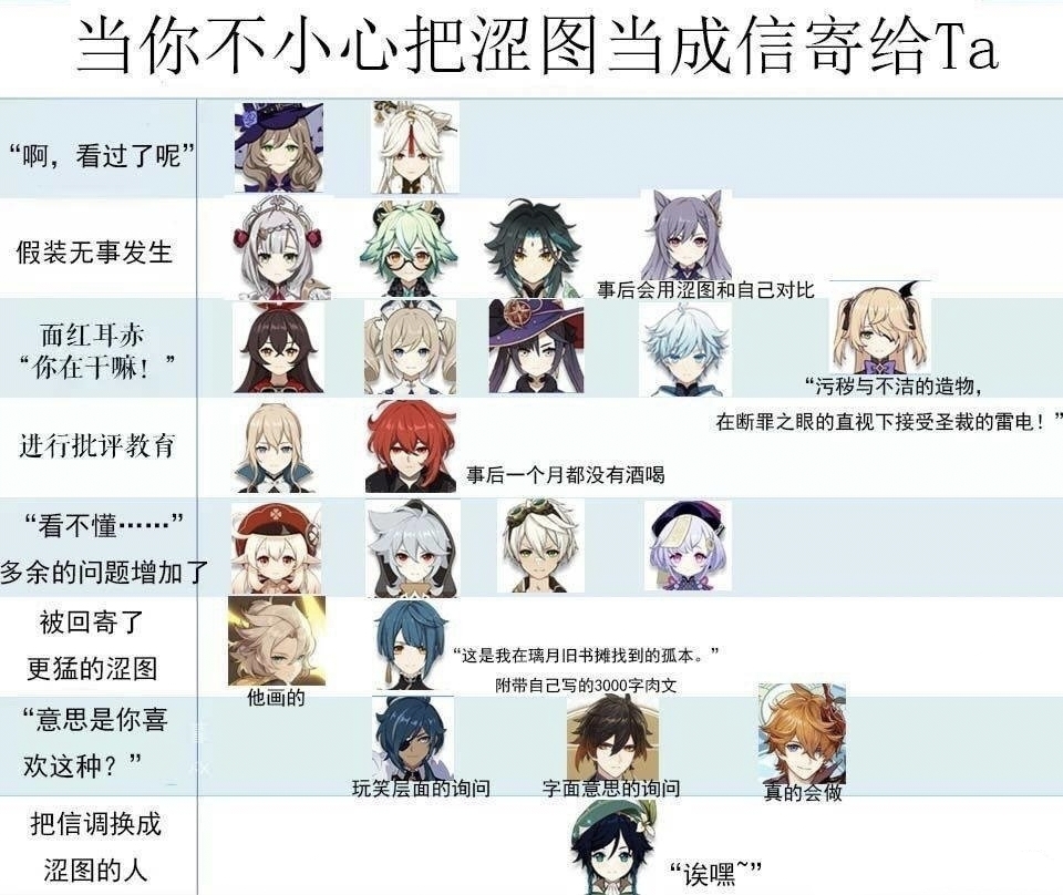 哦豁