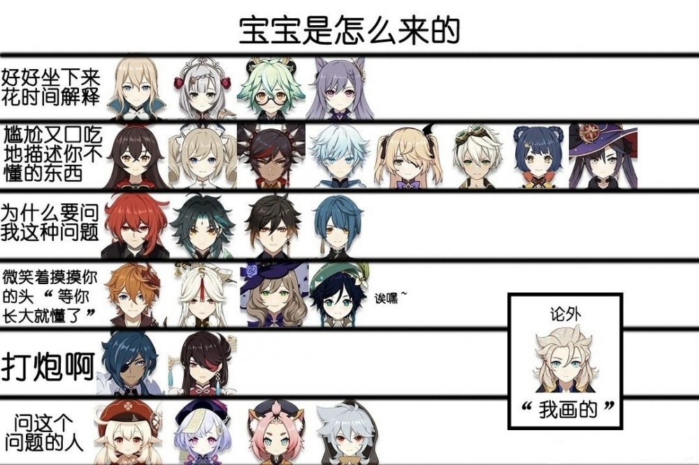 宝宝是怎么来的