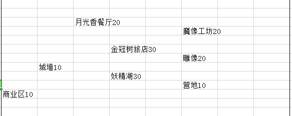 地图和地脉供魔