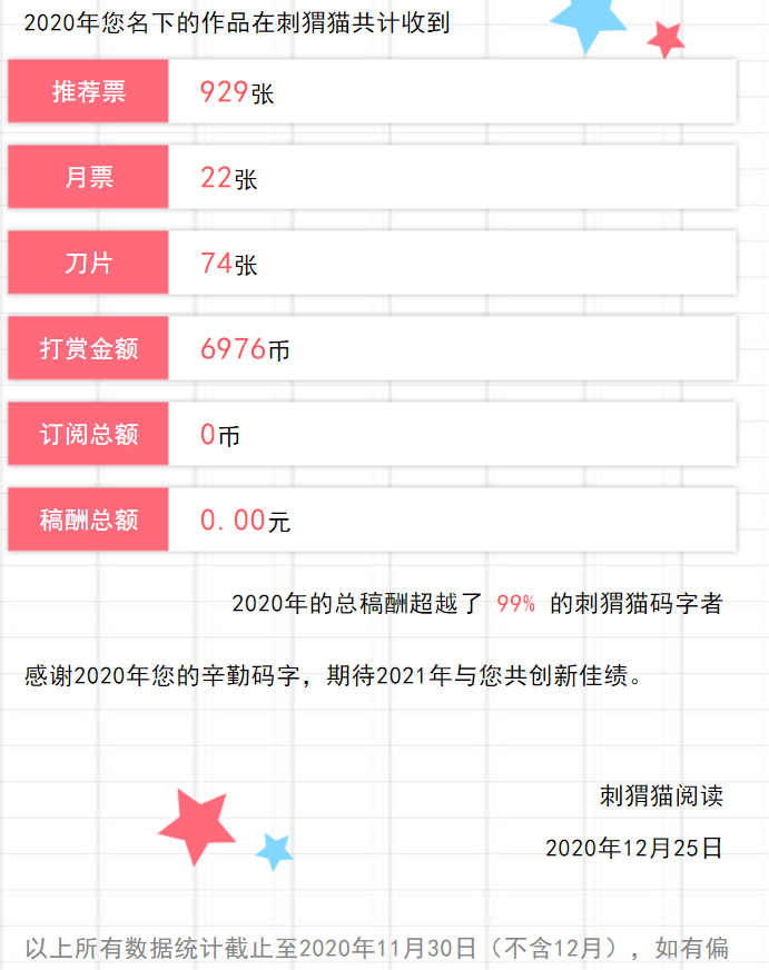 2020年终结果