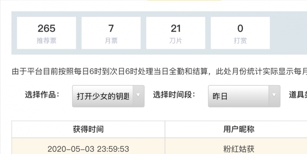 5月3日悬赏情况