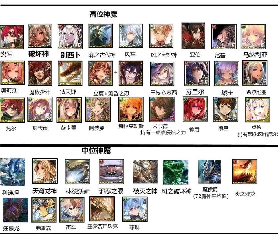 神巴高位神魔＆中位
