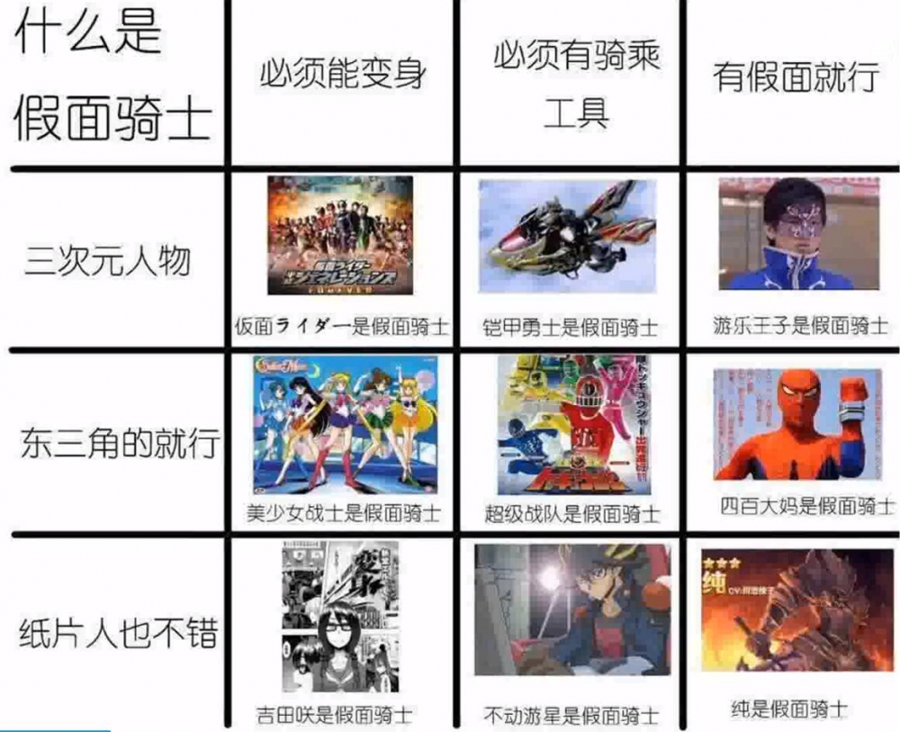 什么是假面骑士