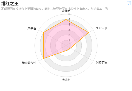红王面板（楪祈）